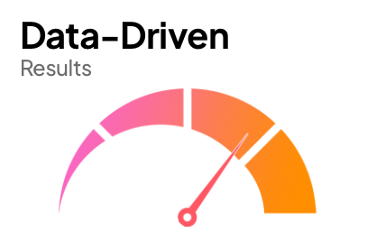 lolig data driven results